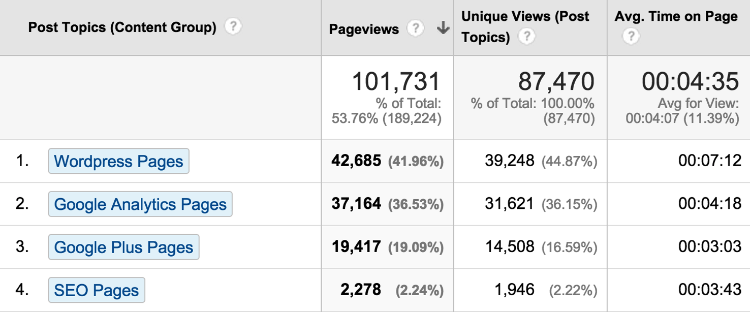 تجزیه و تحلیل پیشرفته در Google Analytics قسمت اول