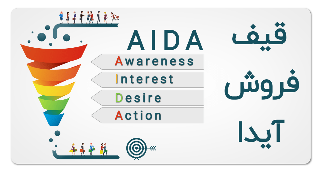 بررسی آموزش قیف فروش aida