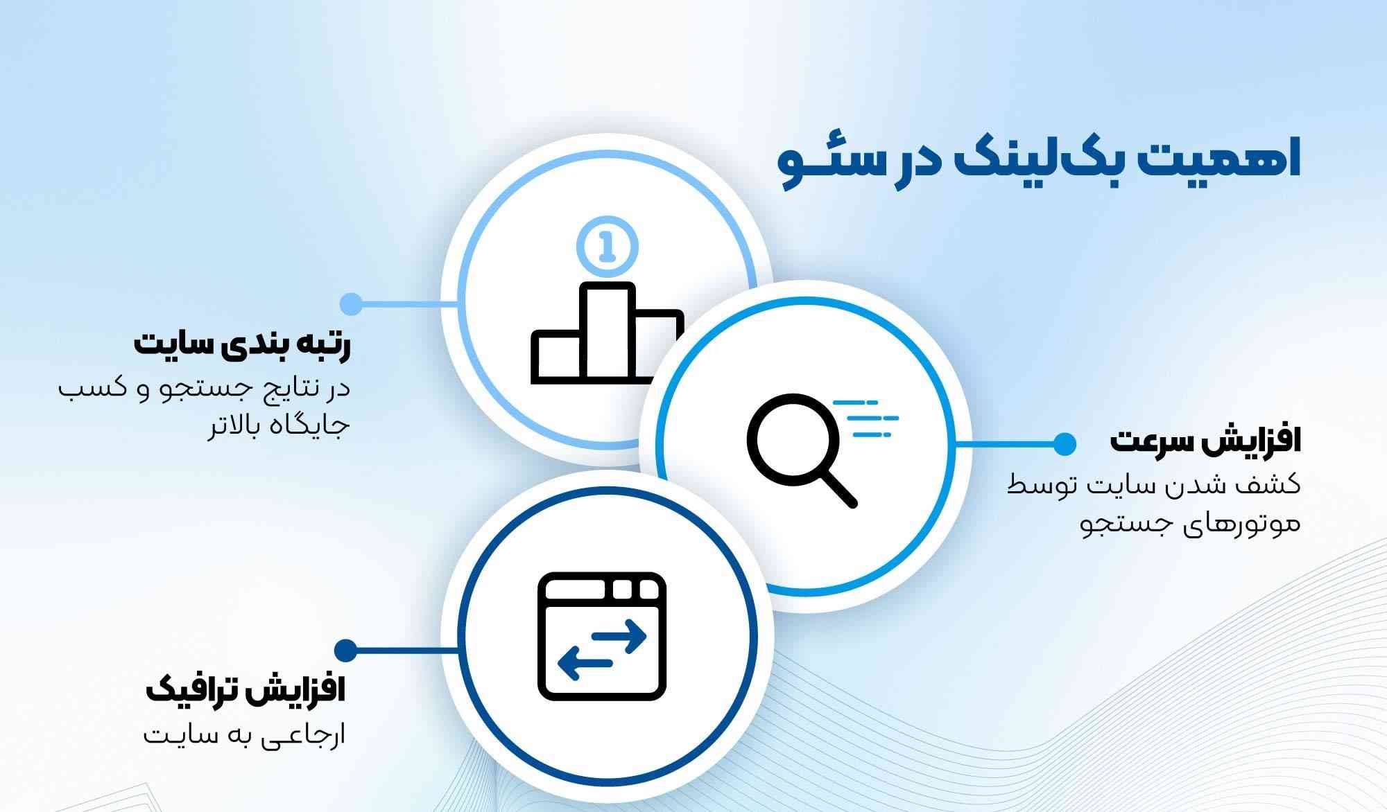 فواید بک لینک از نظر گوگل، سئو و کاربر