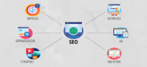 اصلی ترین مزیت بهینه سازی موتور جستجو چیست؟ - آشنایی با انواع سئو