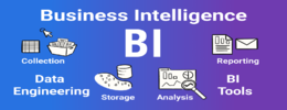 business intelligence چیست و چه کاربردی در کسب و کار دارد؟