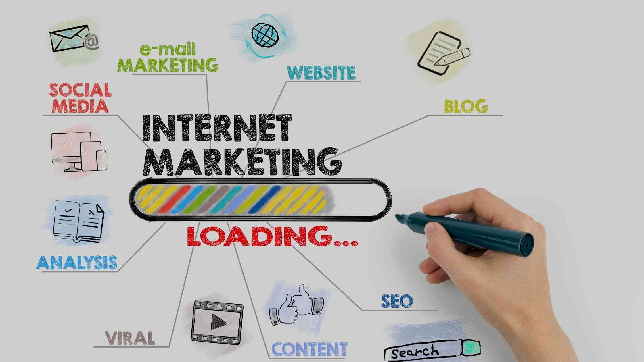 اینترنت مارکتینگ یا بازاریابی اینترنتی چیست؟ مزایا+ کاربردها و... اینترنت مارکتینگ یا بازاریابی اینترنتی چیست؟ مزایا+ کاربردها و...