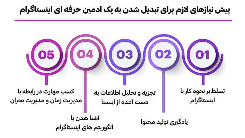مهارت‌های لازم برای ادمین اینستاگرام چیست؟