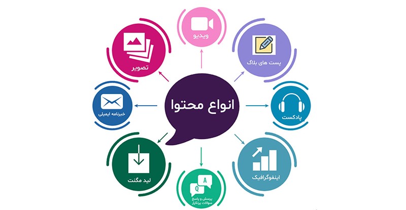 شرکت های حرفه ای تولید محتوا
