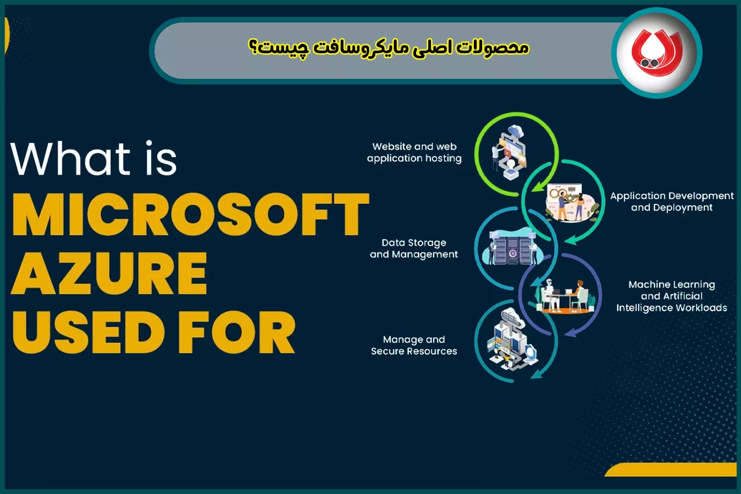 محصولات اصلی مایکروسافت چیست؟