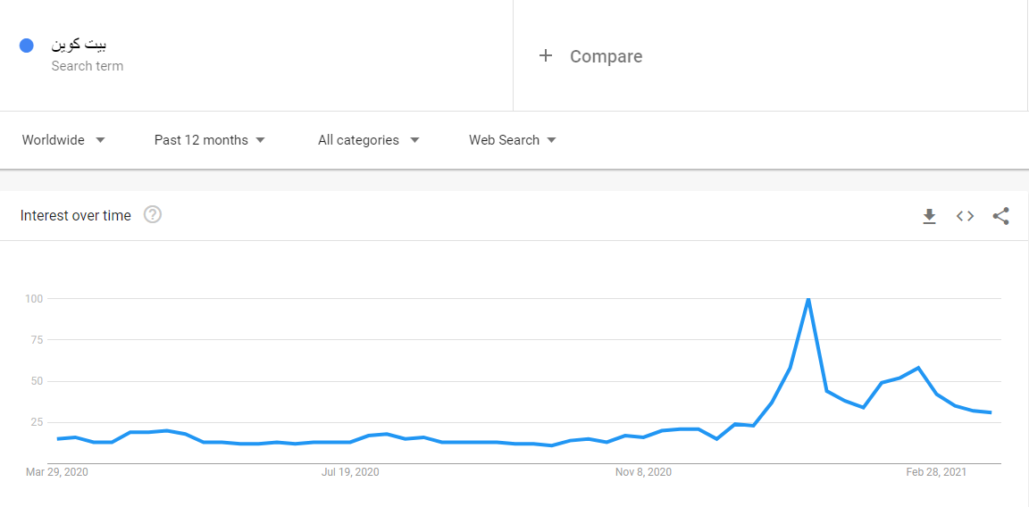 درباره گوگل ترندز درباره گوگل ترندز
