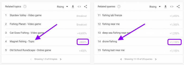 چارت انتخاب بهترین نیچ