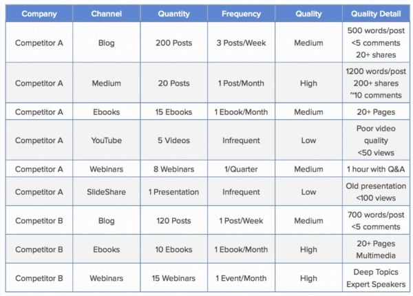 نمودار انتخاب بهترین نیچ
