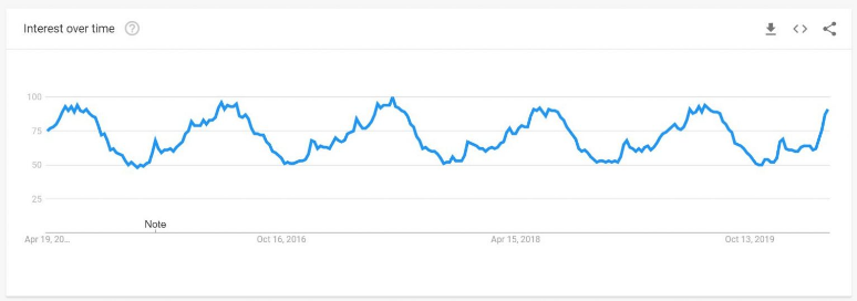 جدول انتخاب بهترین نیچ