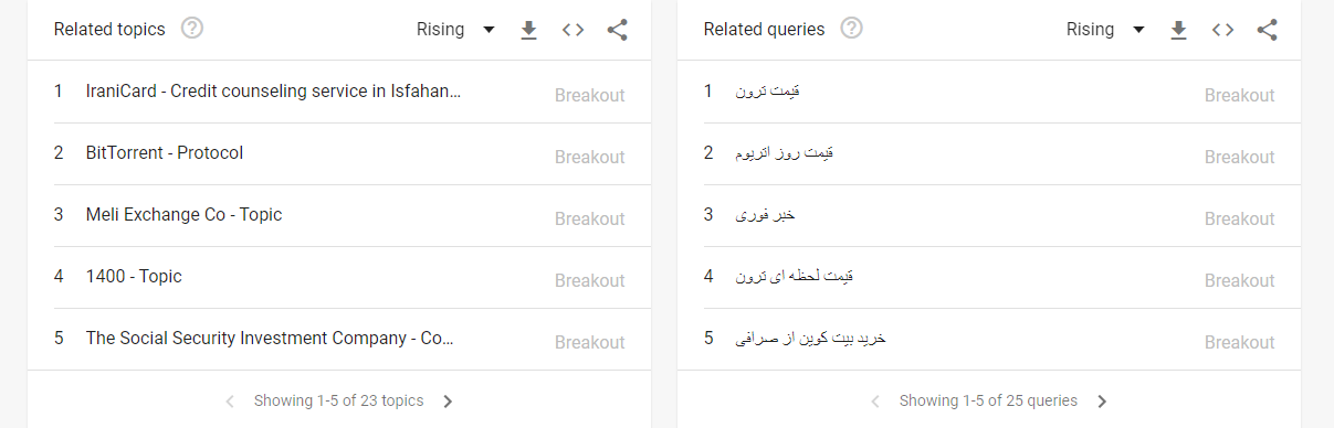 تولید محتوا گوگل ترندز تولید محتوا گوگل ترندز
