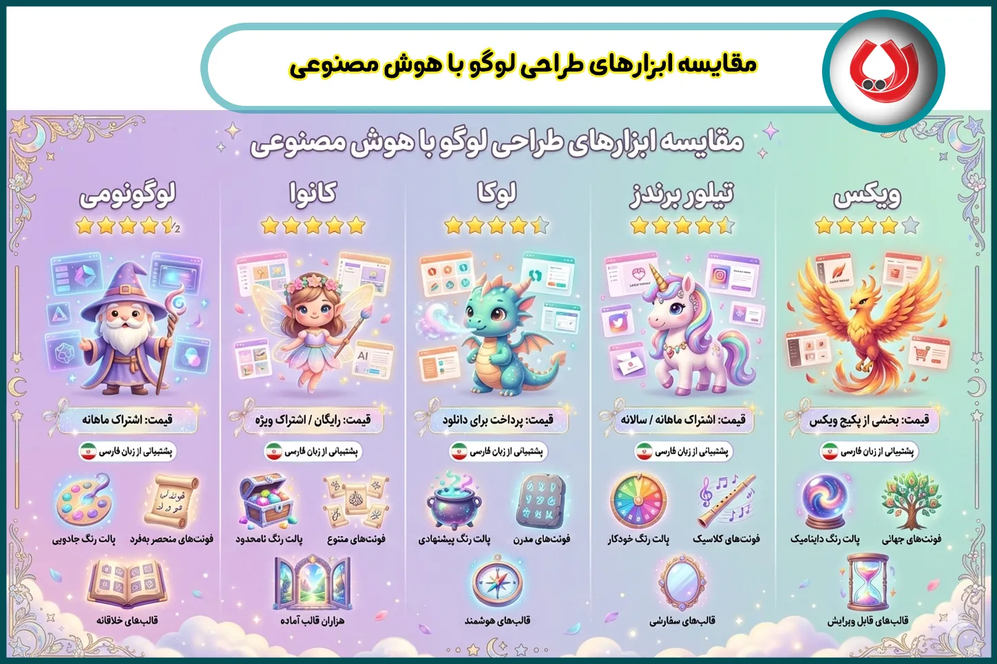 5 ابزار برتر برای طراحی لوگو با هوش مصنوعی به زبان فارسی