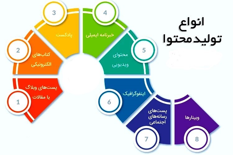 شرکت های تولید محتوا