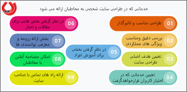 خدماتی که در طراحی سایت شخصی به مخاطبان ارائه می شود