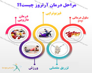 طراحی بنر اینستاگرام