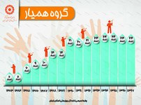 طراحی اینفوگرافیک