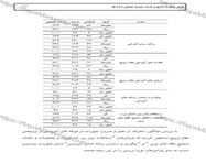 طراحی جلد و صفحه آرایی